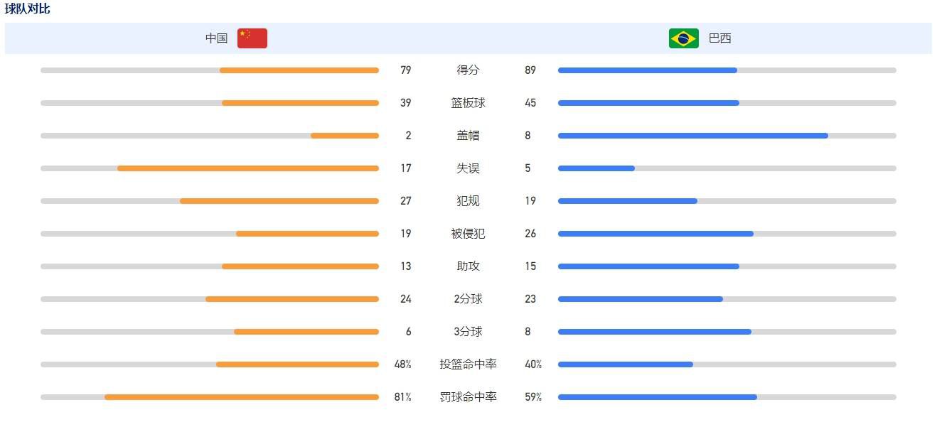 目前，伊萨克-希恩已经为瑞典国家队出战8次。